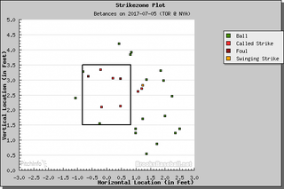 Illustration for article titled Dellin Betances Just Can't Stop Walking Guys